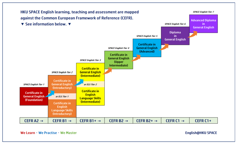 General English articulation pathway